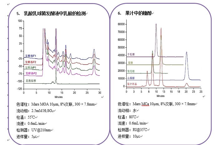 菲羅門糖類、有機酸分析色譜柱