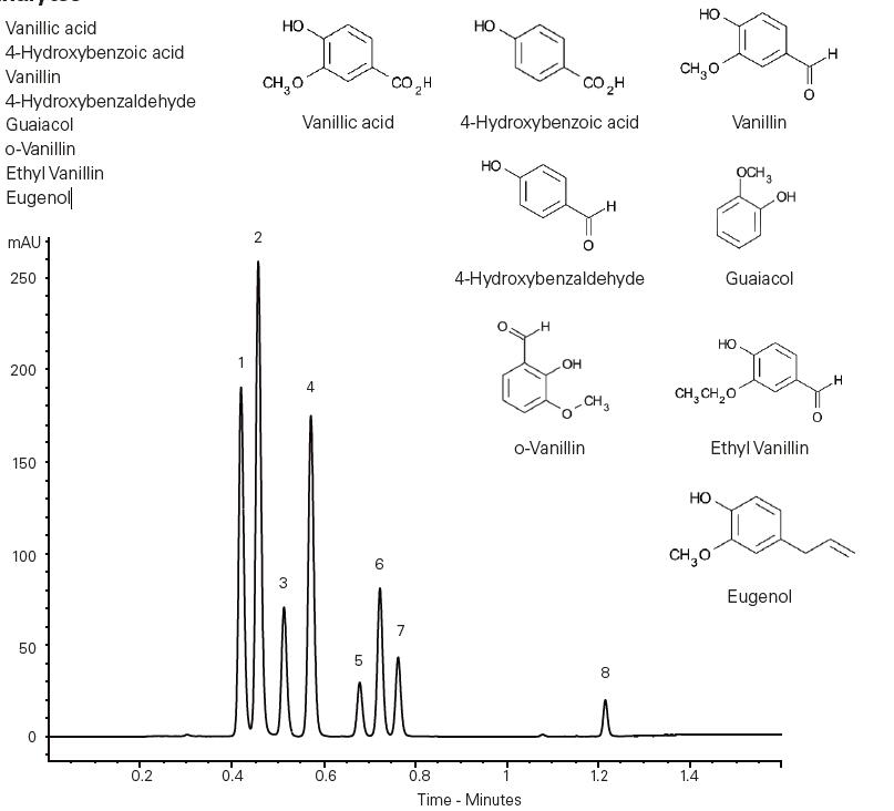 ace-excel-c18-amide