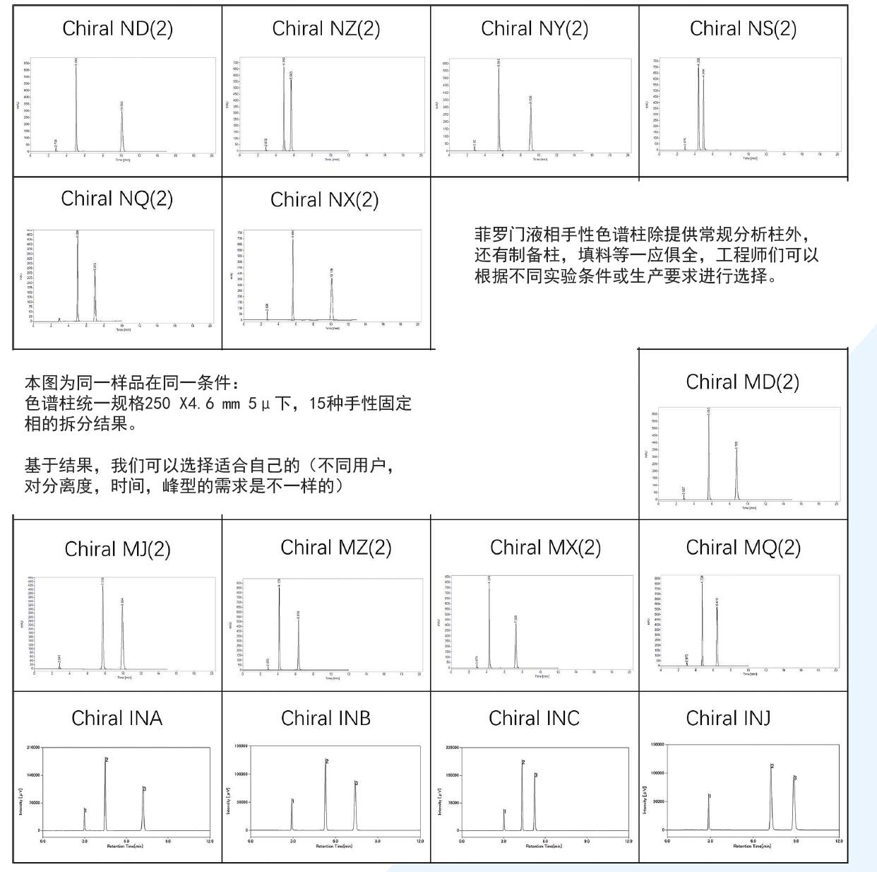 菲罗门手性柱