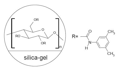 FLM Chiral ND