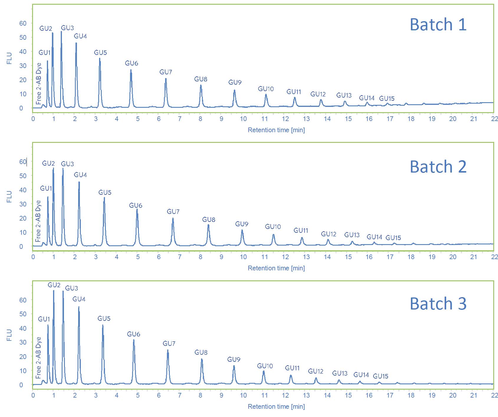 ACE Excel GLYCAN UHPLC/HPLC columns