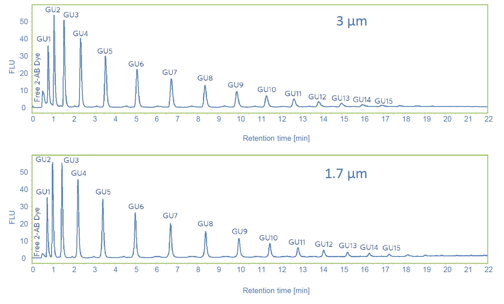 ace-excel-glycan-uhplc-hplc-columns
