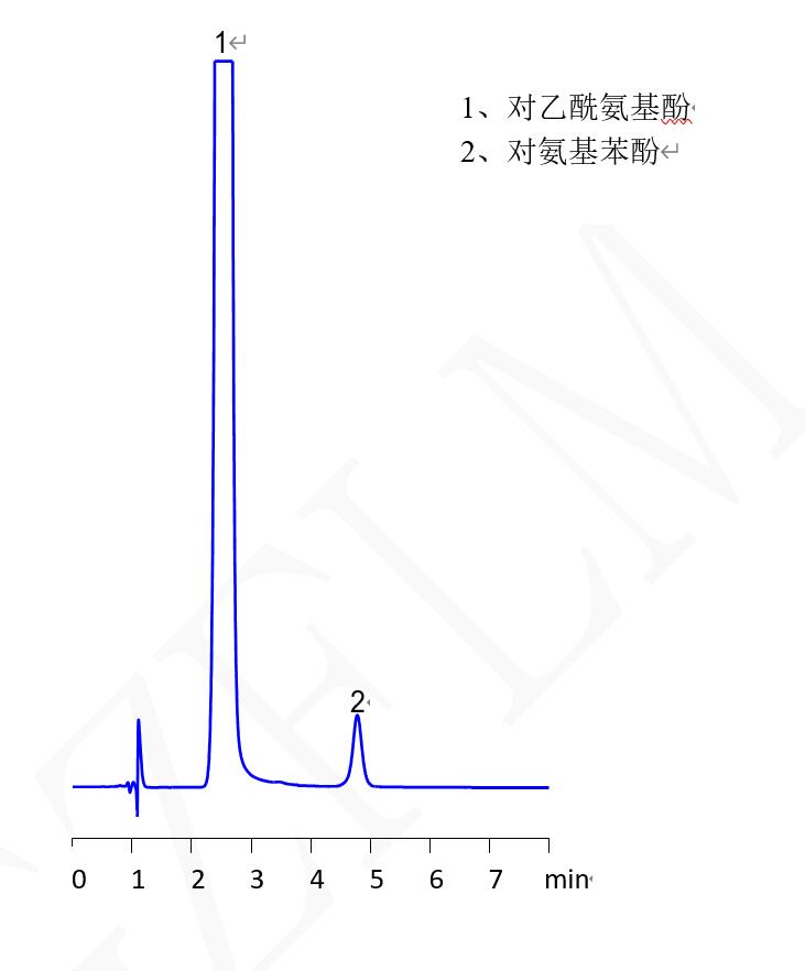 对乙酰氨基酚片中对氨基苯酚 对乙酰氨基酚片中对氨基苯酚