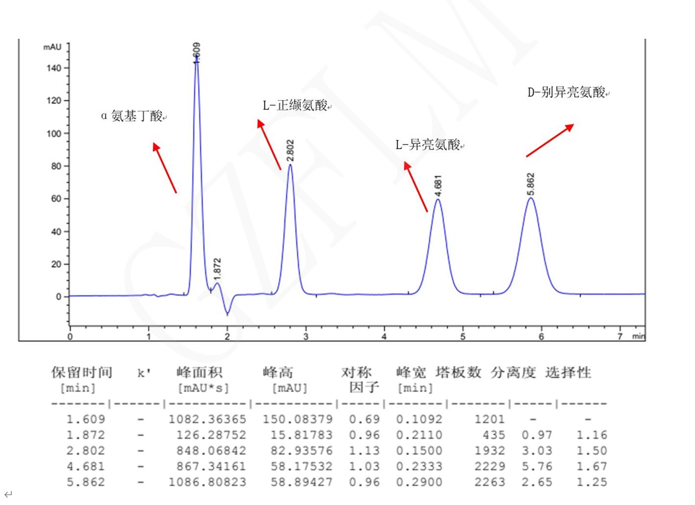 L-异亮氨酸，D-别异亮氨酸，L-正缬氨酸，α氨基丁酸手性分析