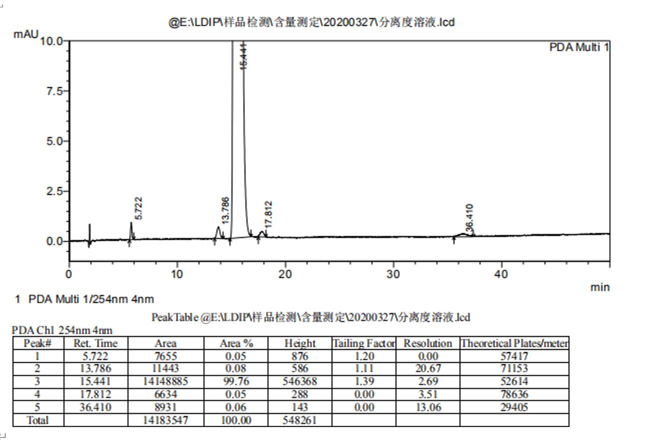 菲罗门色谱柱分析二羟丙茶碱