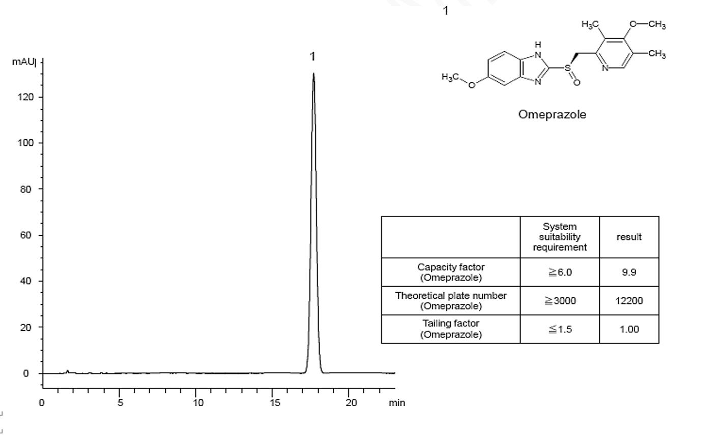 菲罗门色谱柱奥美拉唑含量测定