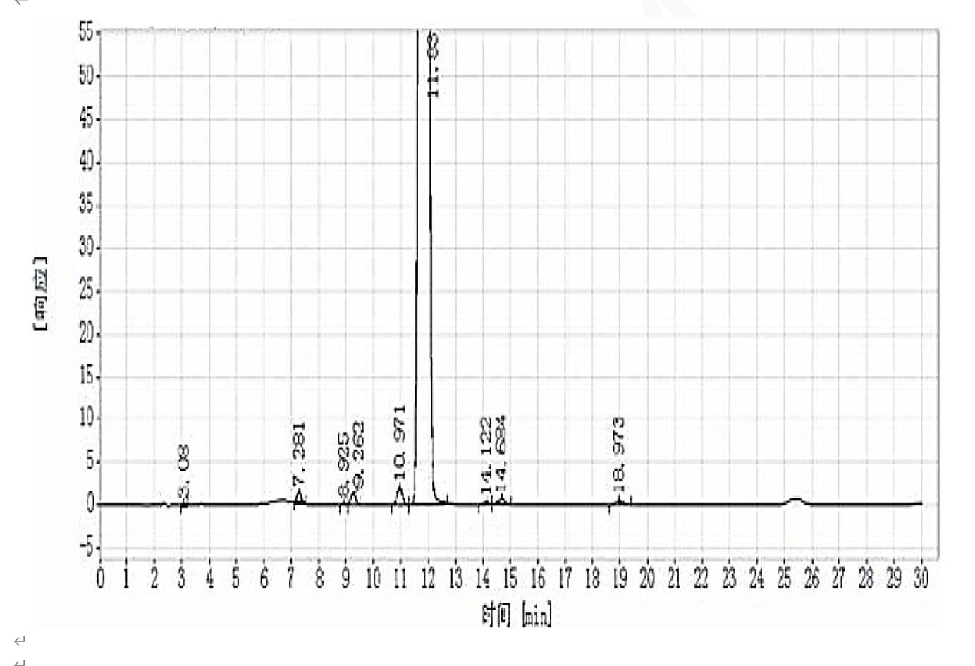 Titank色谱柱对尼麦角林的有关物质分析