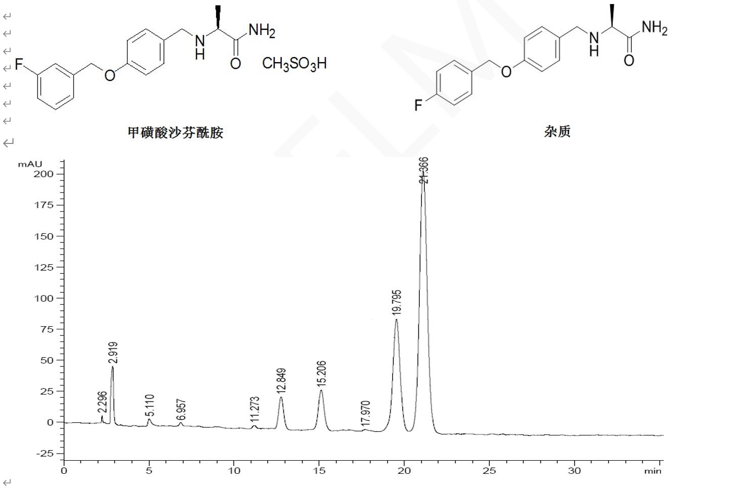 Titank色谱柱对甲磺酸沙芬酰胺及其杂质的分离