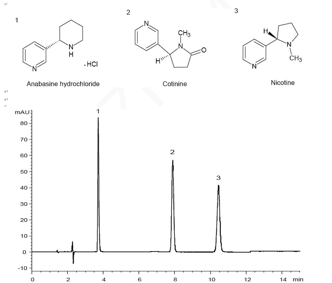 菲罗门Titank色谱柱对尼古丁及其相关物质色谱分析