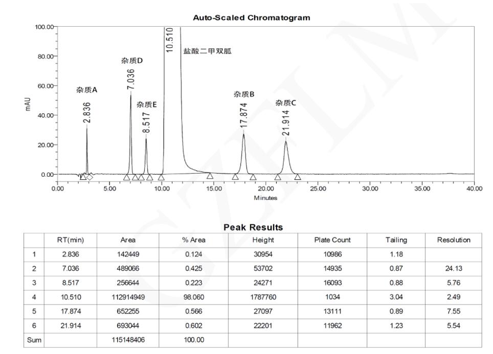 二甲双胍色谱分析图谱