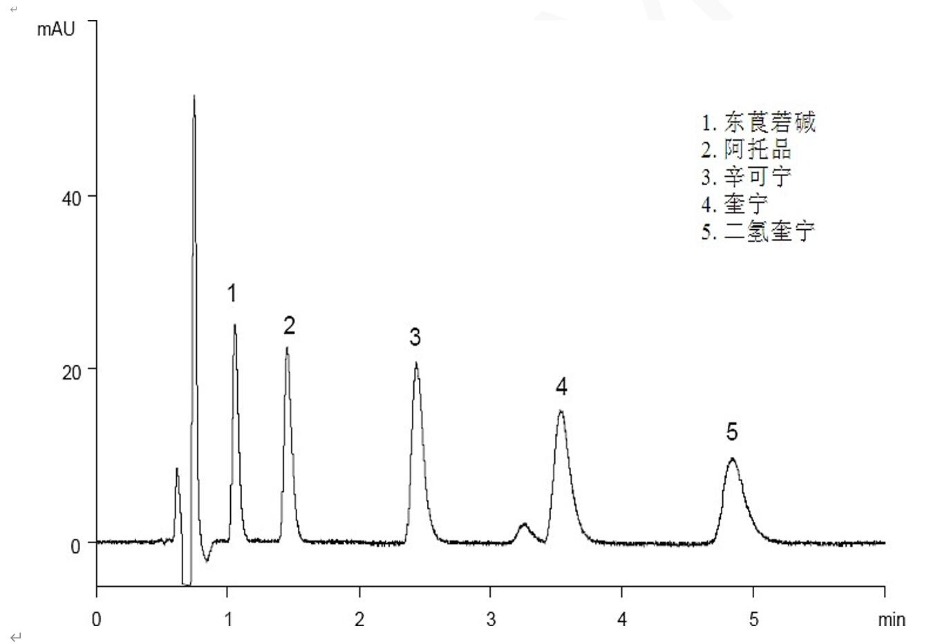 生物碱的色谱分析