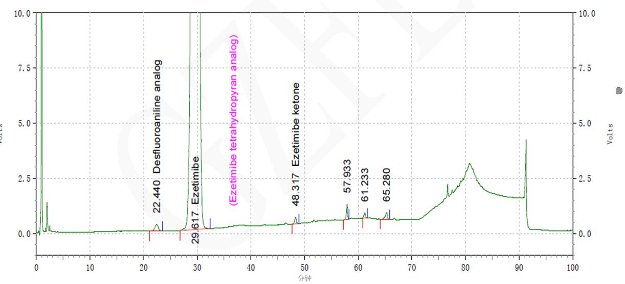 菲罗门液相色谱柱对依折麦布原料色谱分析分离