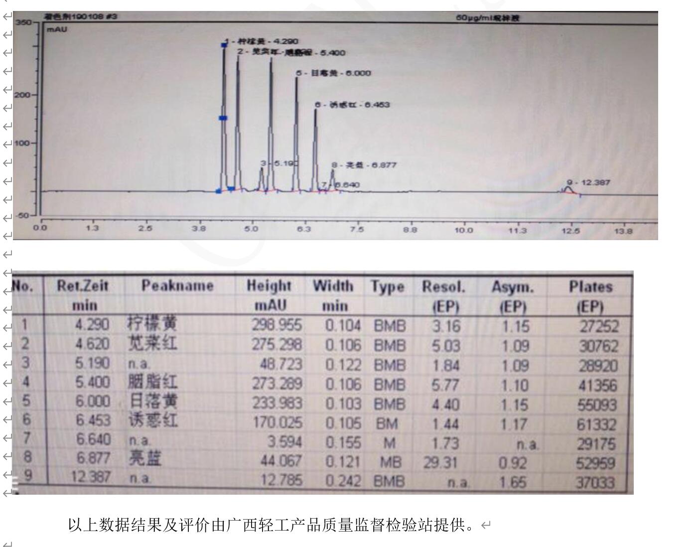 用于食品中合成着色剂的测定的液相色谱柱