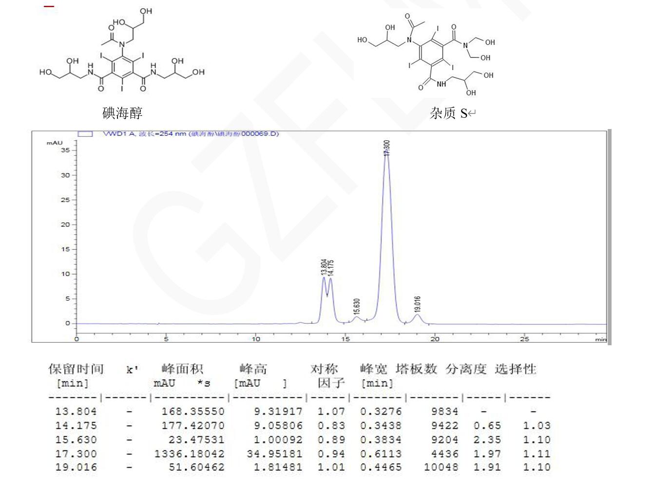 碘海醇、杂质 S 与其异构体的分析