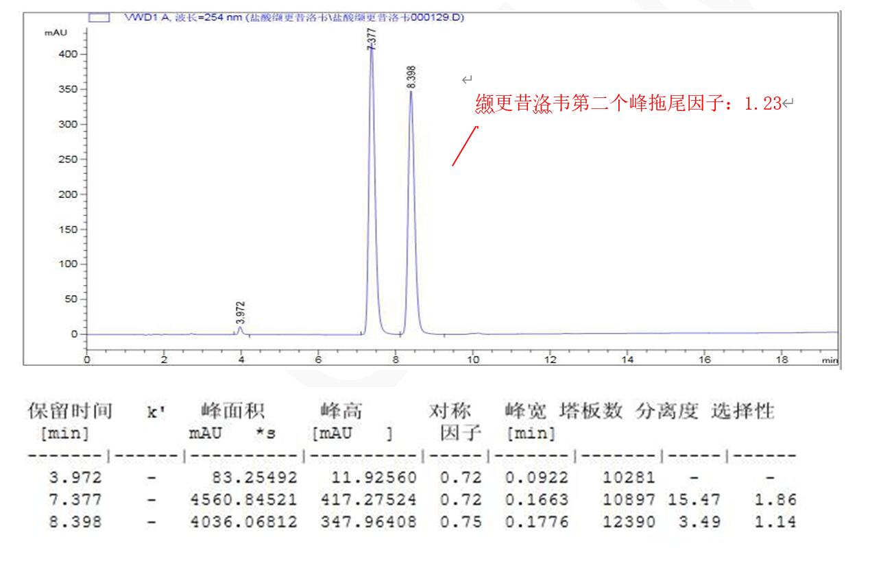 菲罗门液相色谱柱对盐酸缬更昔洛韦的分析