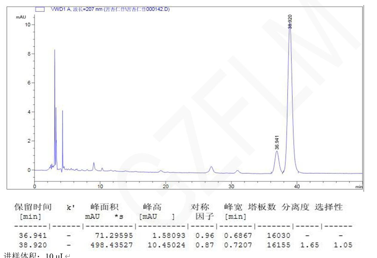 SuperLu色谱柱对苦杏仁中苦杏仁苷的检测