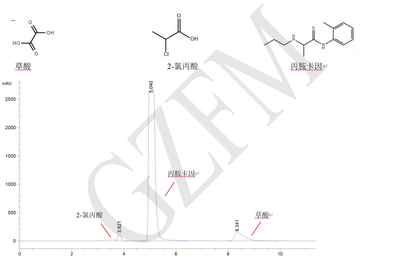 丙胺卡因、草酸和 2-氯丙酸的分离