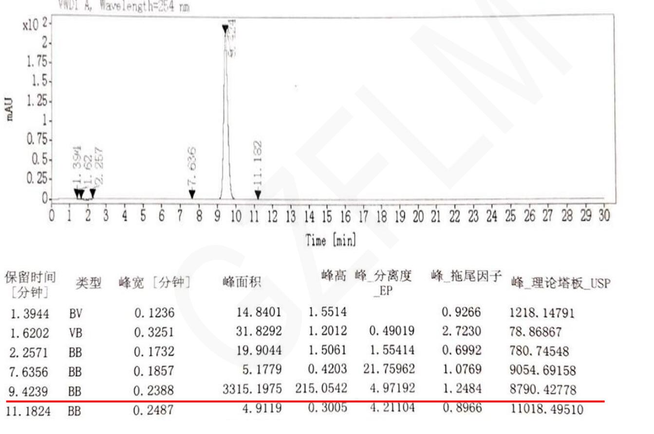 菲罗门色谱柱对注射用头孢西丁钠含量测定