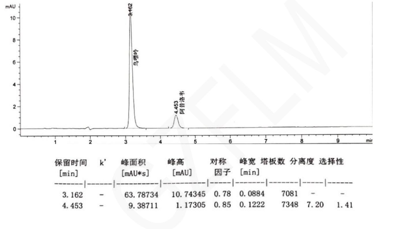 HPLC色谱柱阿昔洛韦片系统适应性检测