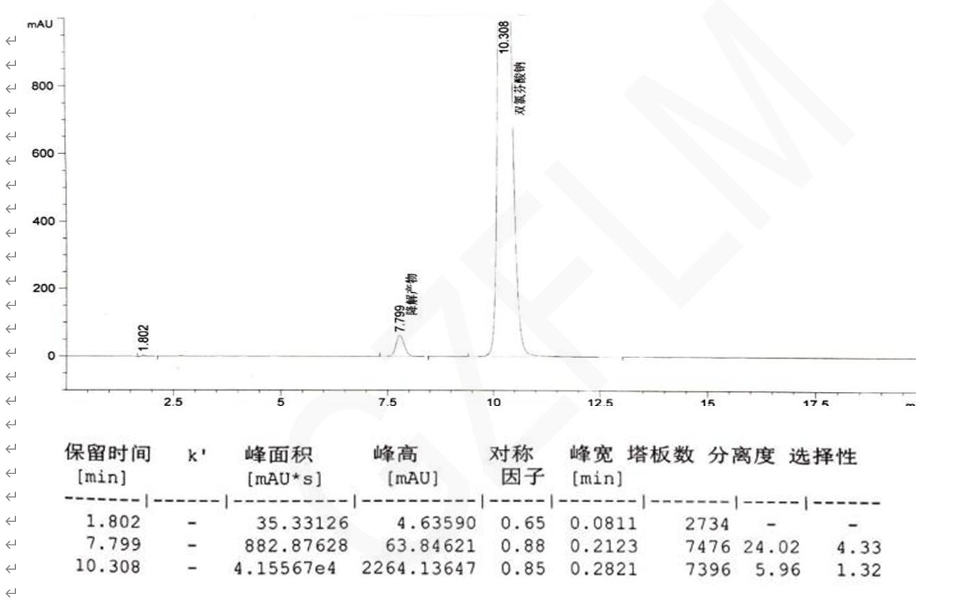 双氯芬酸钠缓释片的HPLC检测