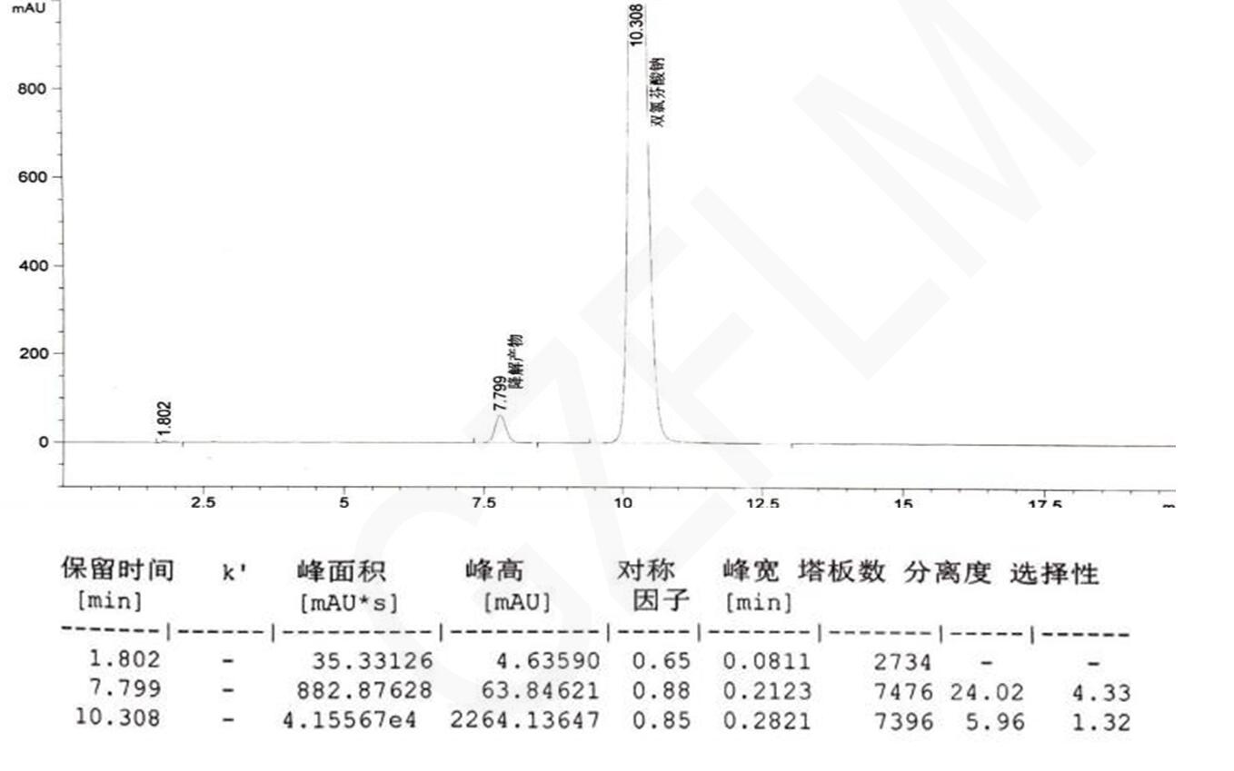 双氯芬酸钠缓释片的检测HPLC方法