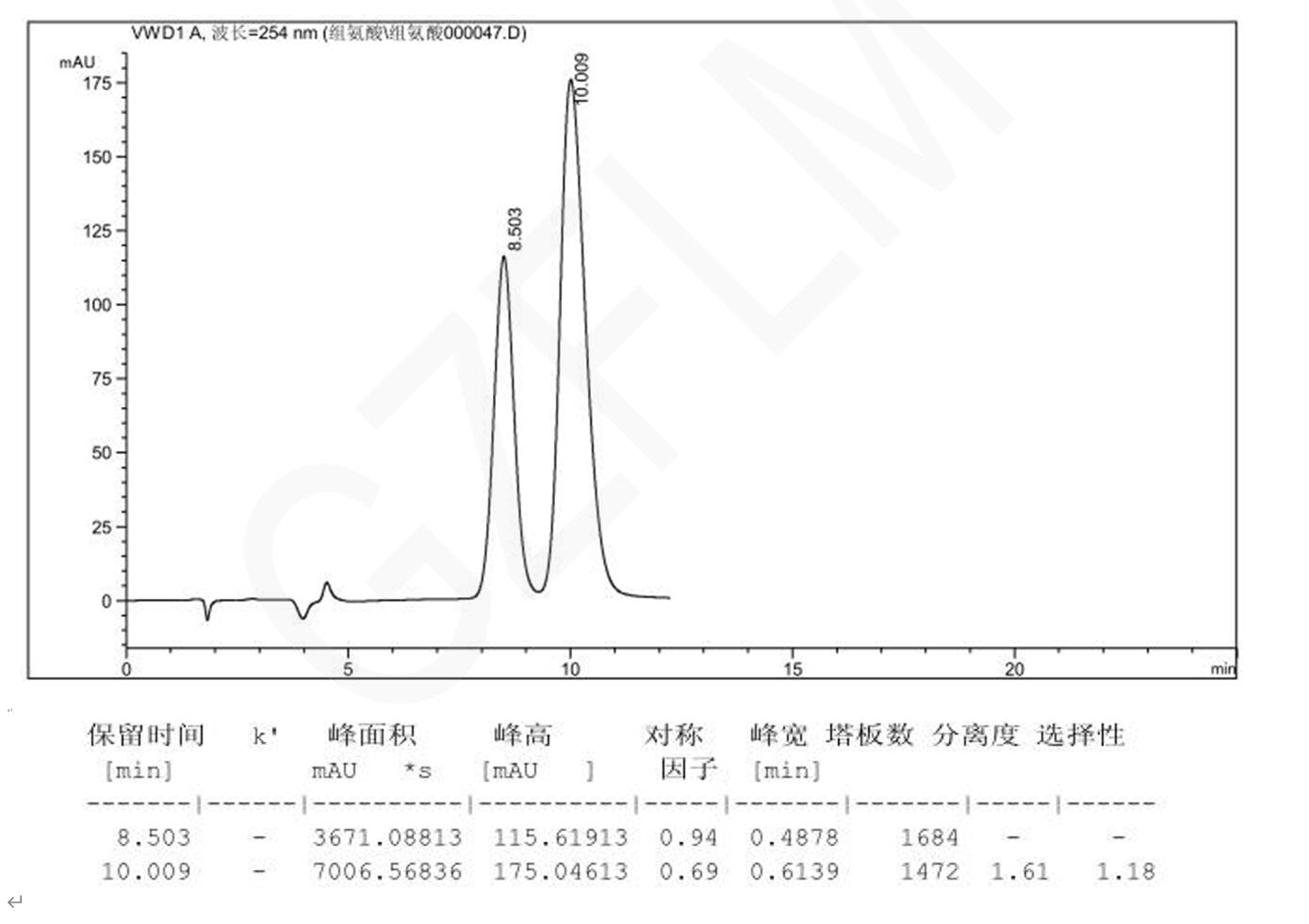 手性液相柱的DL-组氨酸的HPLC分析
