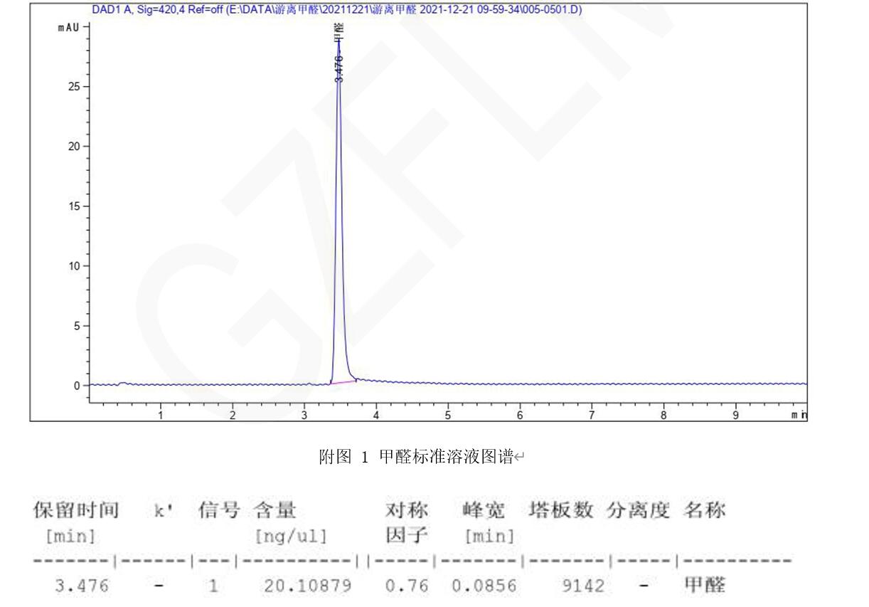 游离甲醛的HPLC检测