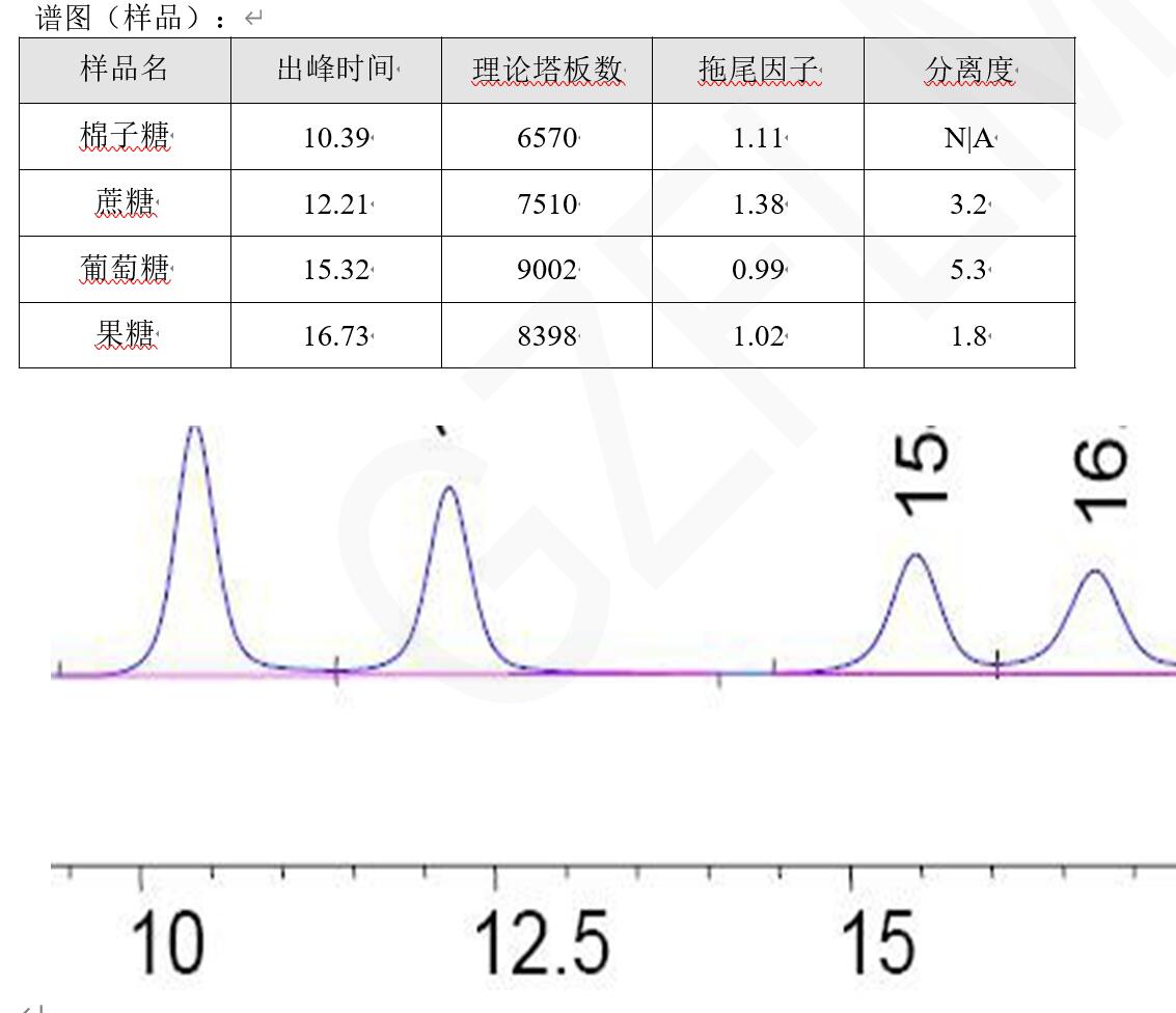 中国药典HPLC方法分析蔗糖、棉子糖等