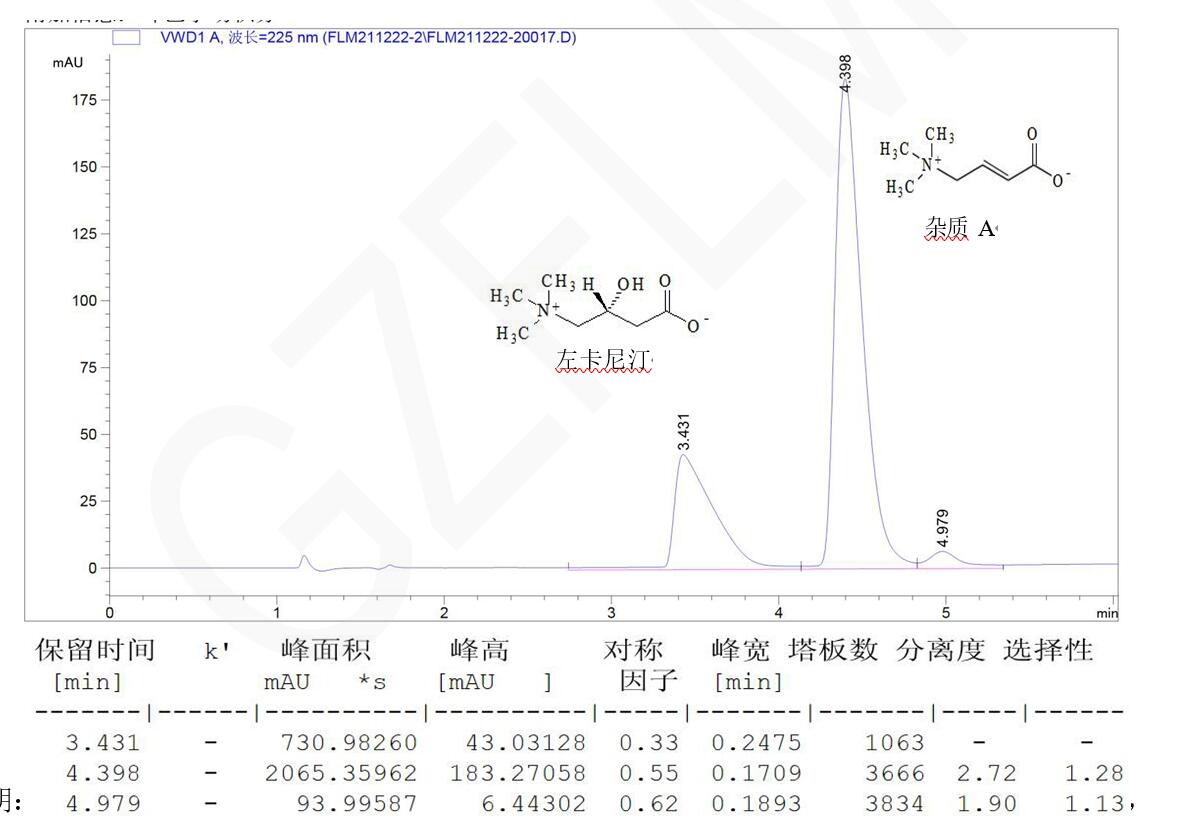 左卡尼汀和杂质A的HPLC分离