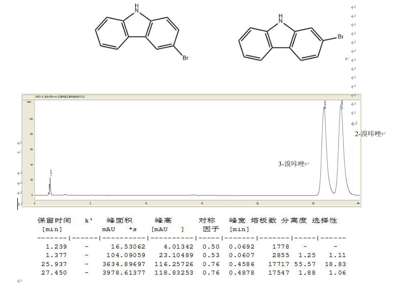 UHPLC对2-溴咔唑与 3-溴咔唑的色谱分离