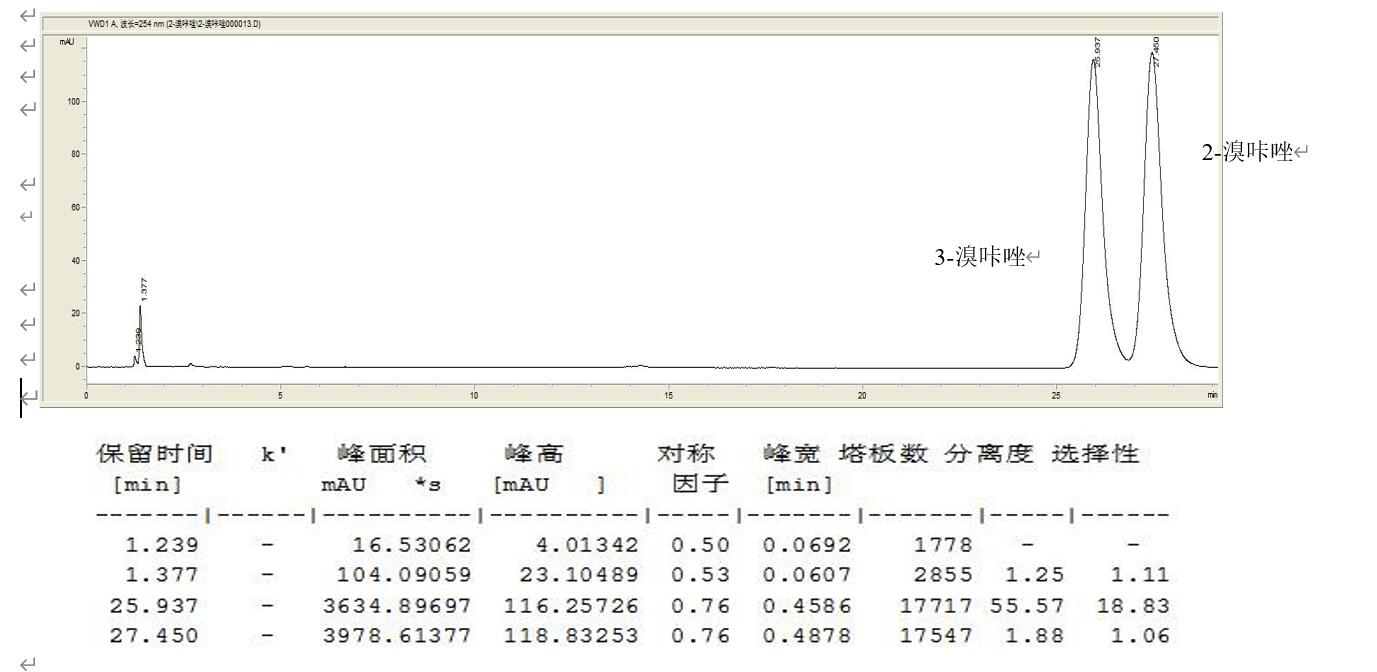 Fastcore 两款苯基柱固定相HPLC分离溴咔唑异构体的选择性对比