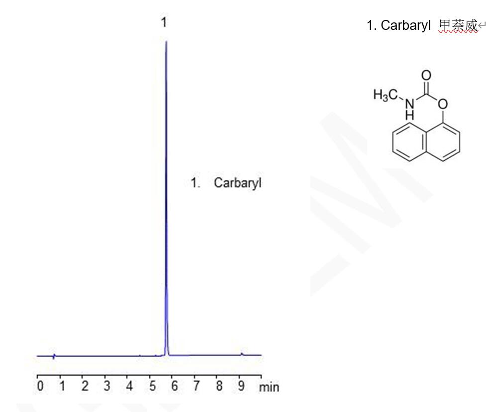 HPLC直接分析氨基甲酸酯农药甲萘威的快速方法指南