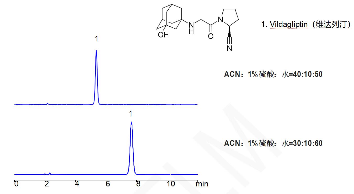 Comixsil RP-100关于维达列汀的HPLC分析