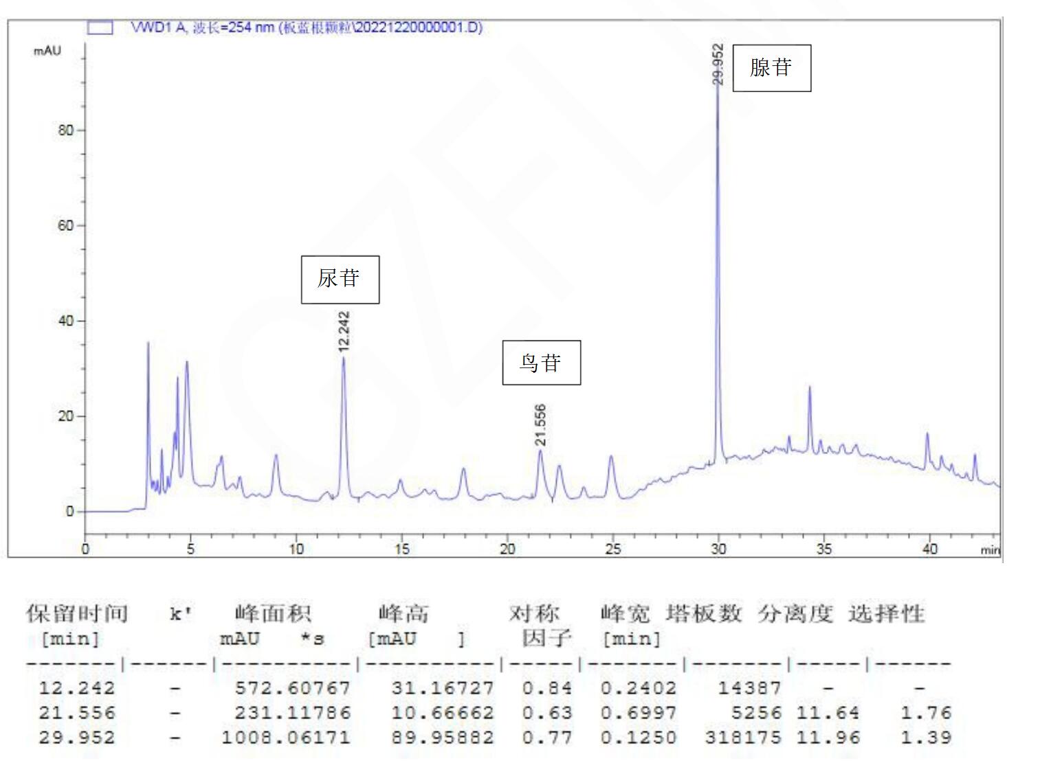 板蓝根颗粒的含量检测