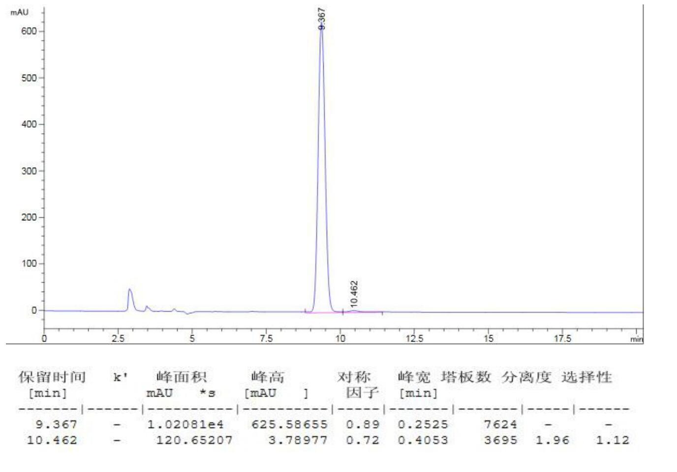 (R)-3-乙酰氨基-4-(2,4,5-三氟苯基)丁酸甲酯手性异构体分离